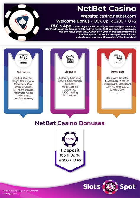 casino netbet promo code